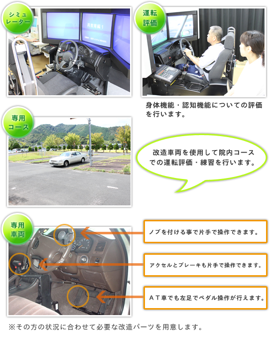 自動車運転訓練の評価と改造車両の図解
